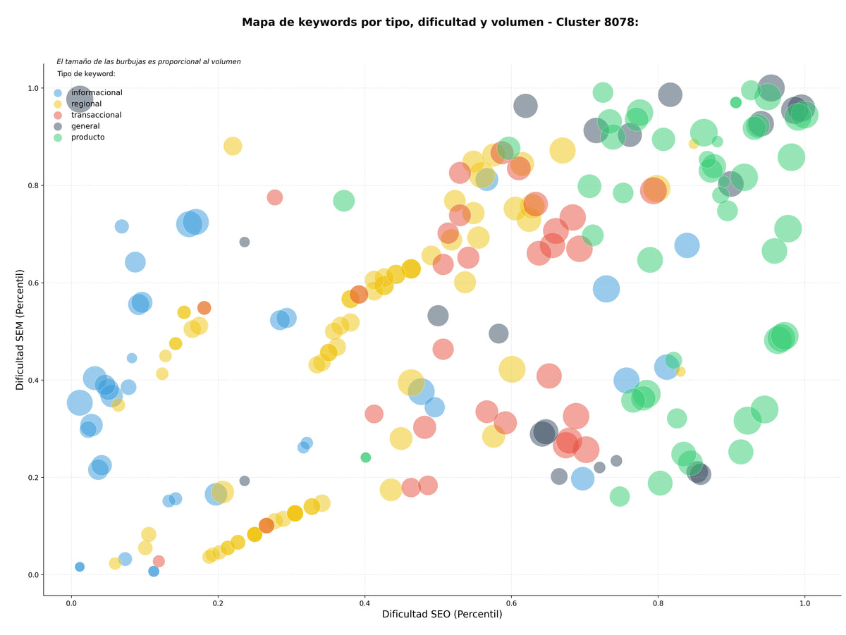 optimización de búsqueda bombas industriales, válvulas de control, medidores de flujo