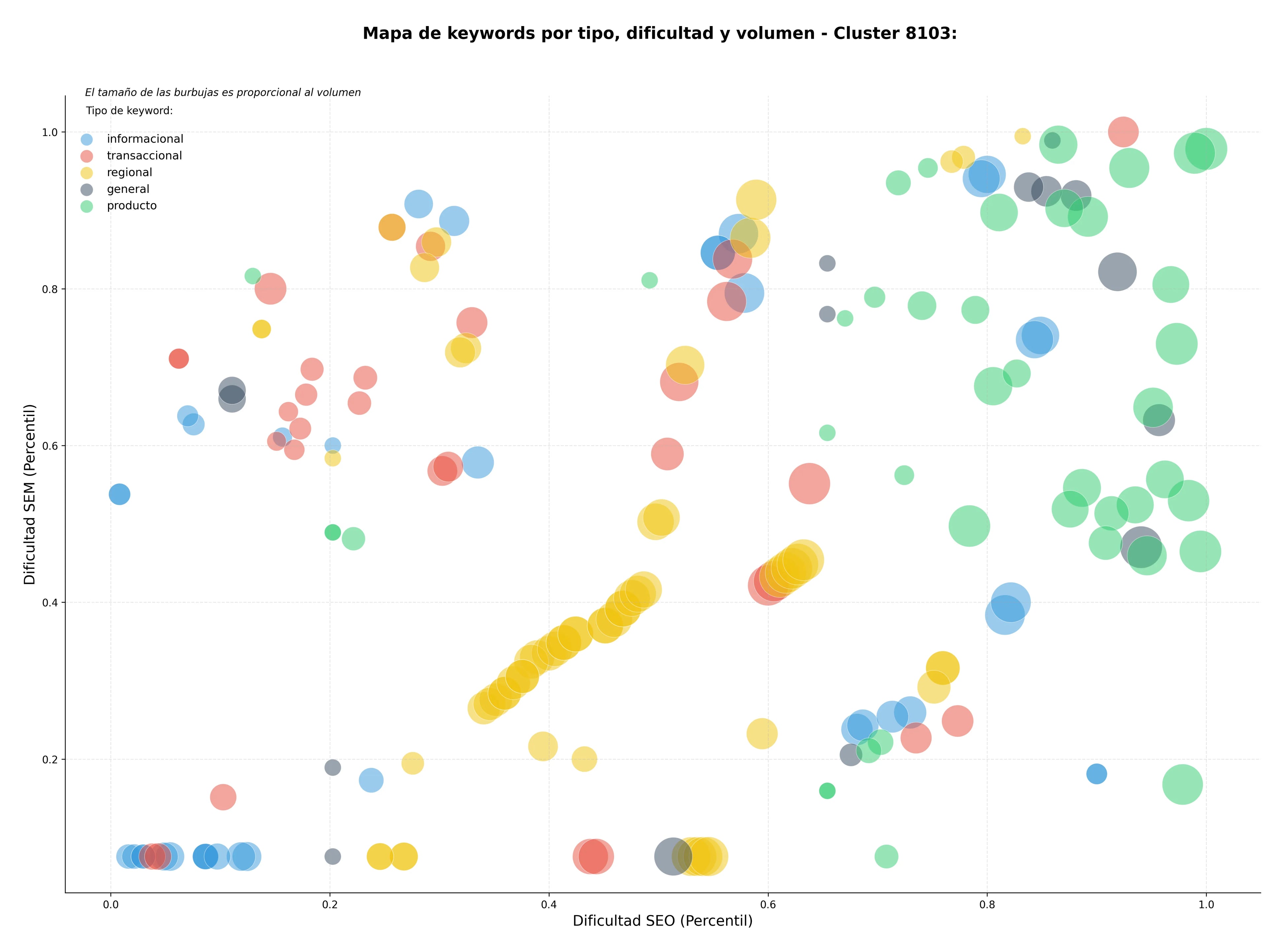 optimización de búsqueda biblioteca digital, base datos bibliográfica, manuscritos digitalizados