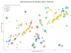 competencia SEO y SEM de keywords sellos automáticos, sellos neumáticos, sellos de aceite