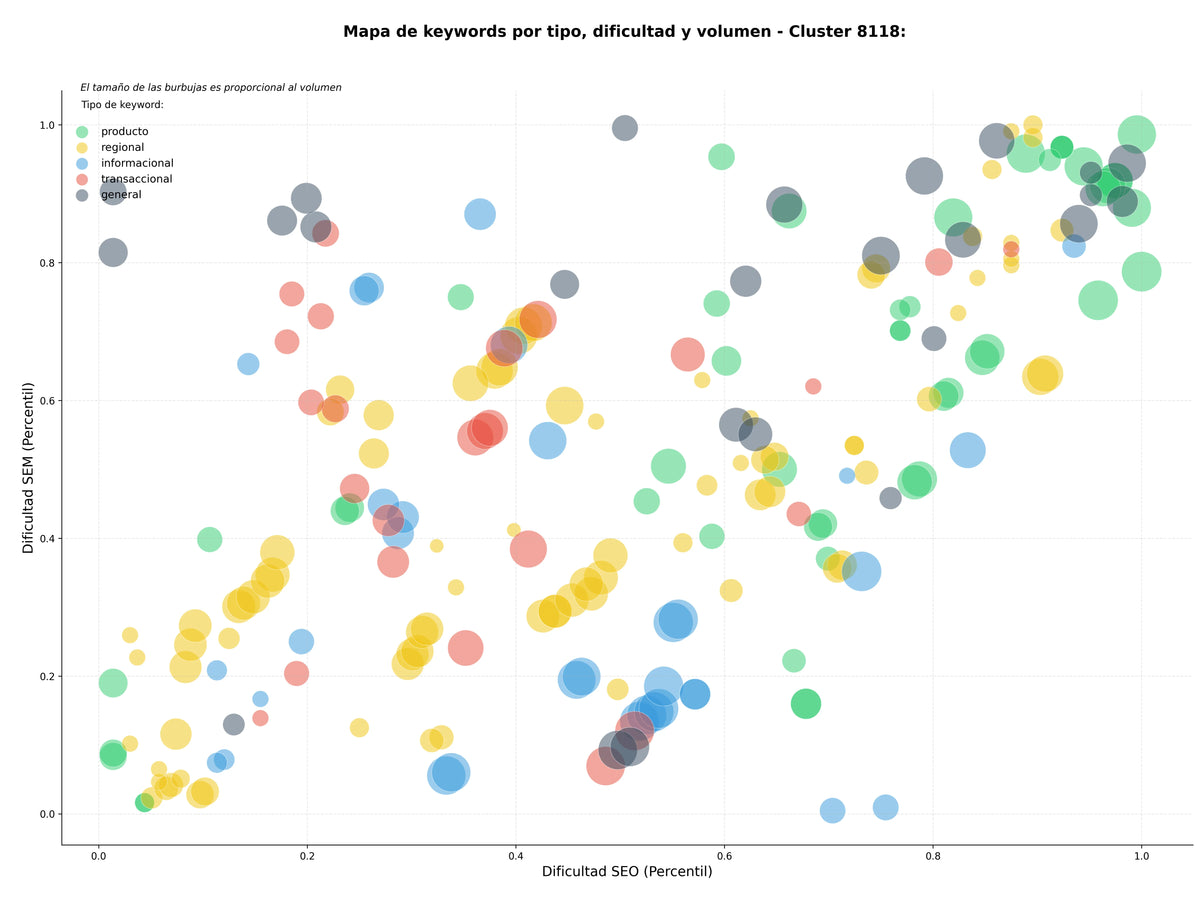 optimización de búsqueda persianas enrollables, mantenimiento persianas, reparación persianas