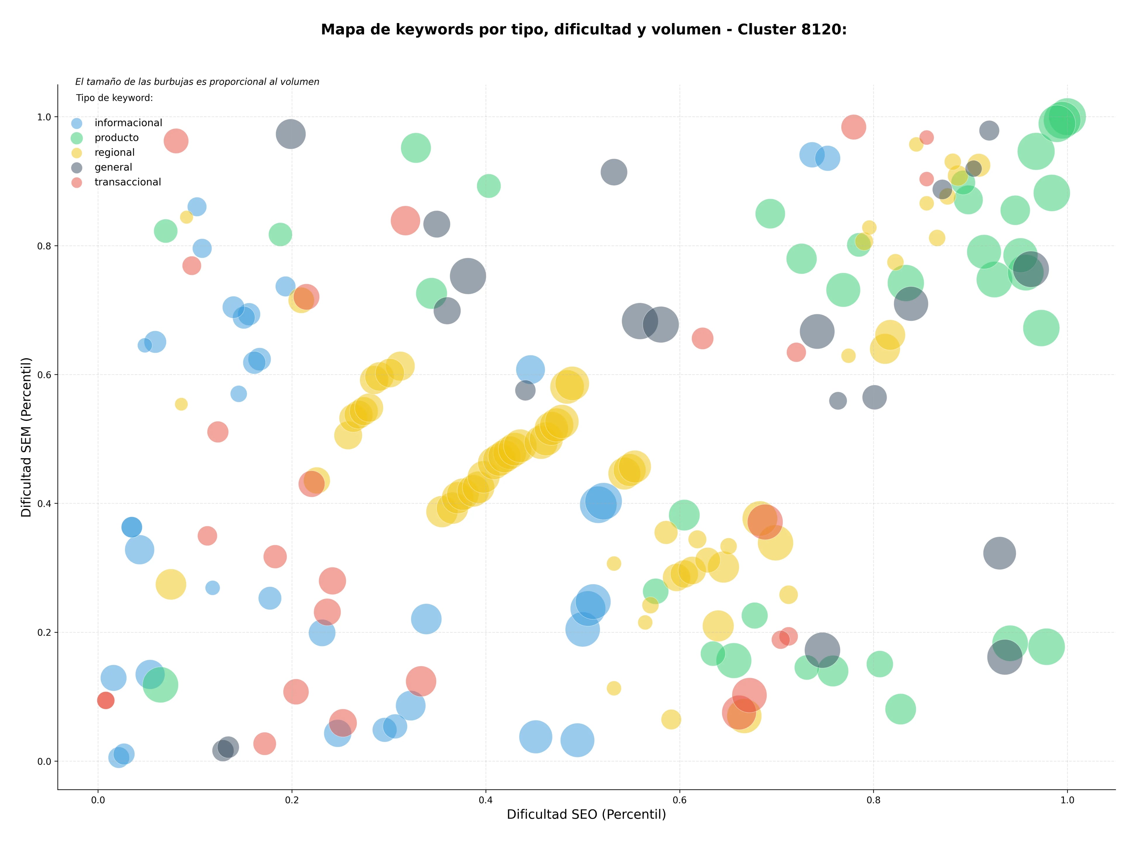 optimización de búsqueda mango, guayaba, fruta exótica