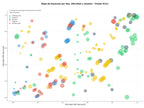 competencia SEO y SEM de keywords vectores virales, filtración tangencial, consultoría científica