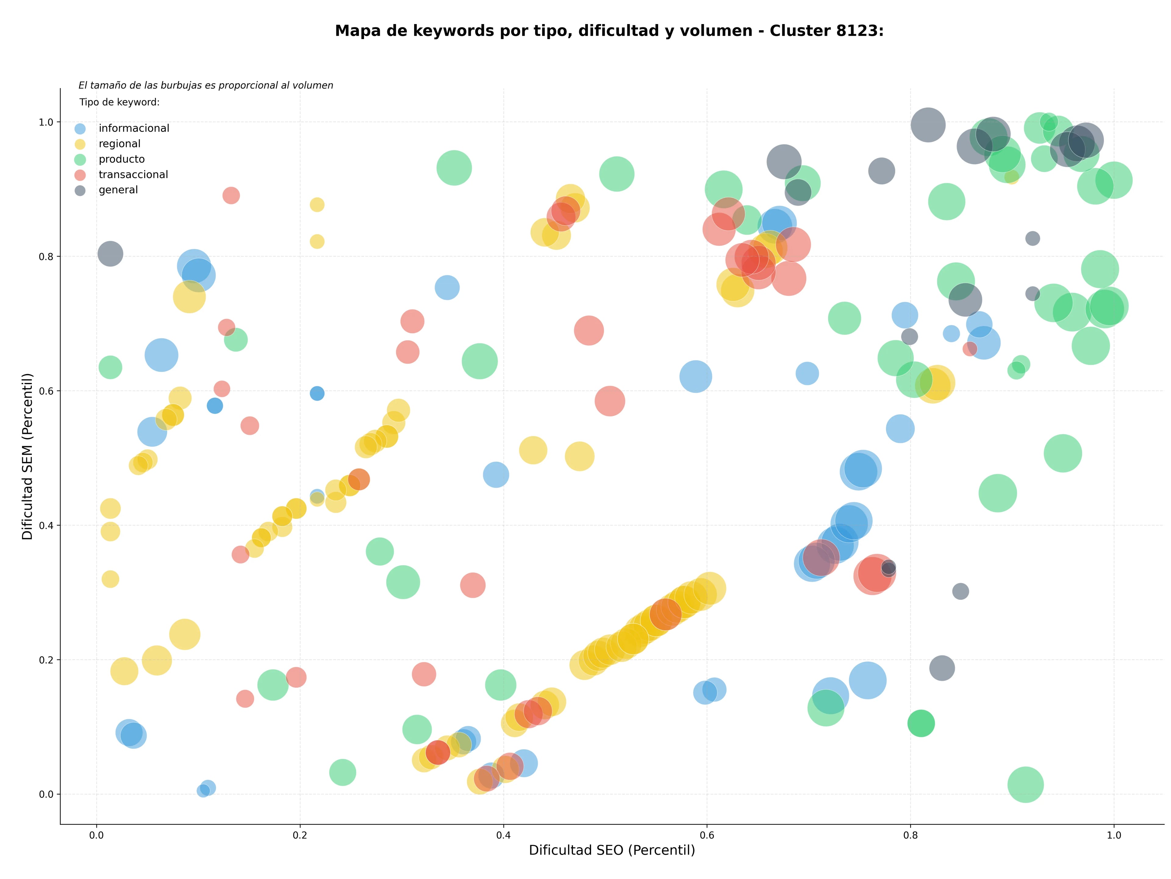 competencia SEO y SEM de keywords tejas de arcilla, bovedillas cerámicas, azulejos cerámicos