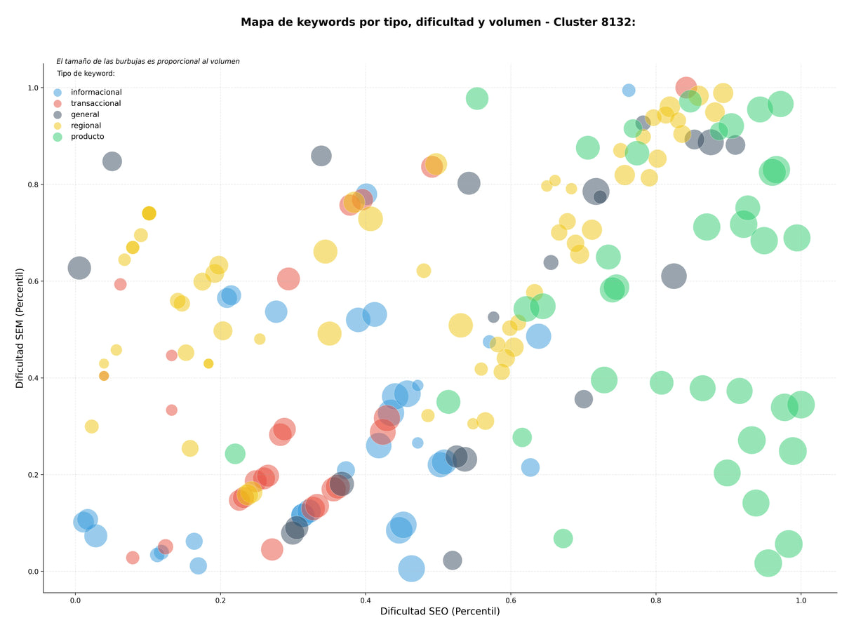 keywords mas competidas cervezas mayorista, distribuidores bebidas, bebidas sin alcohol
