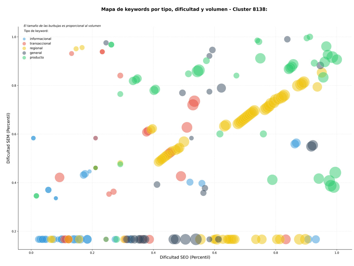 keywords mas competidas descarga software libre, editor diagramas libre, editor texto libre