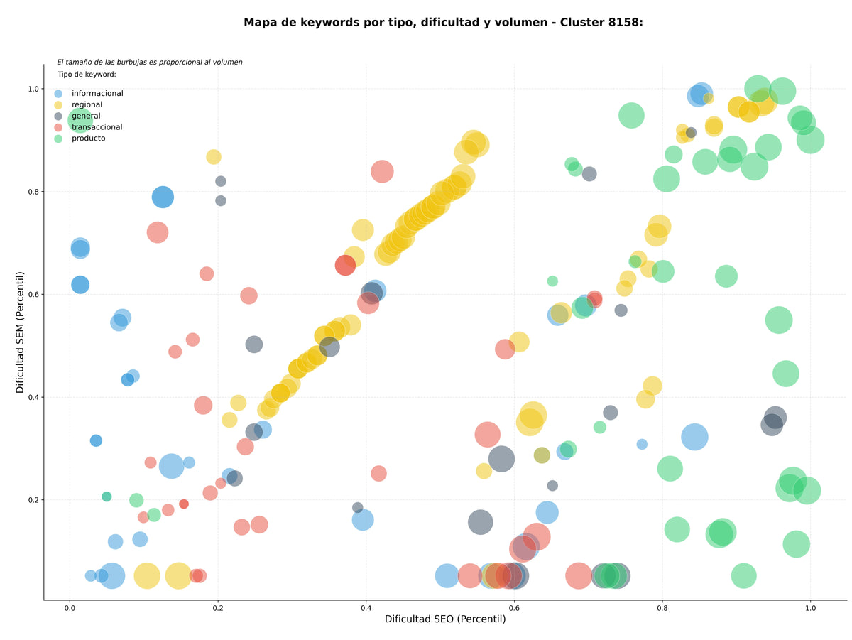 optimización de búsqueda libros cristianos, recursos estudio bíblico, material de catequesis