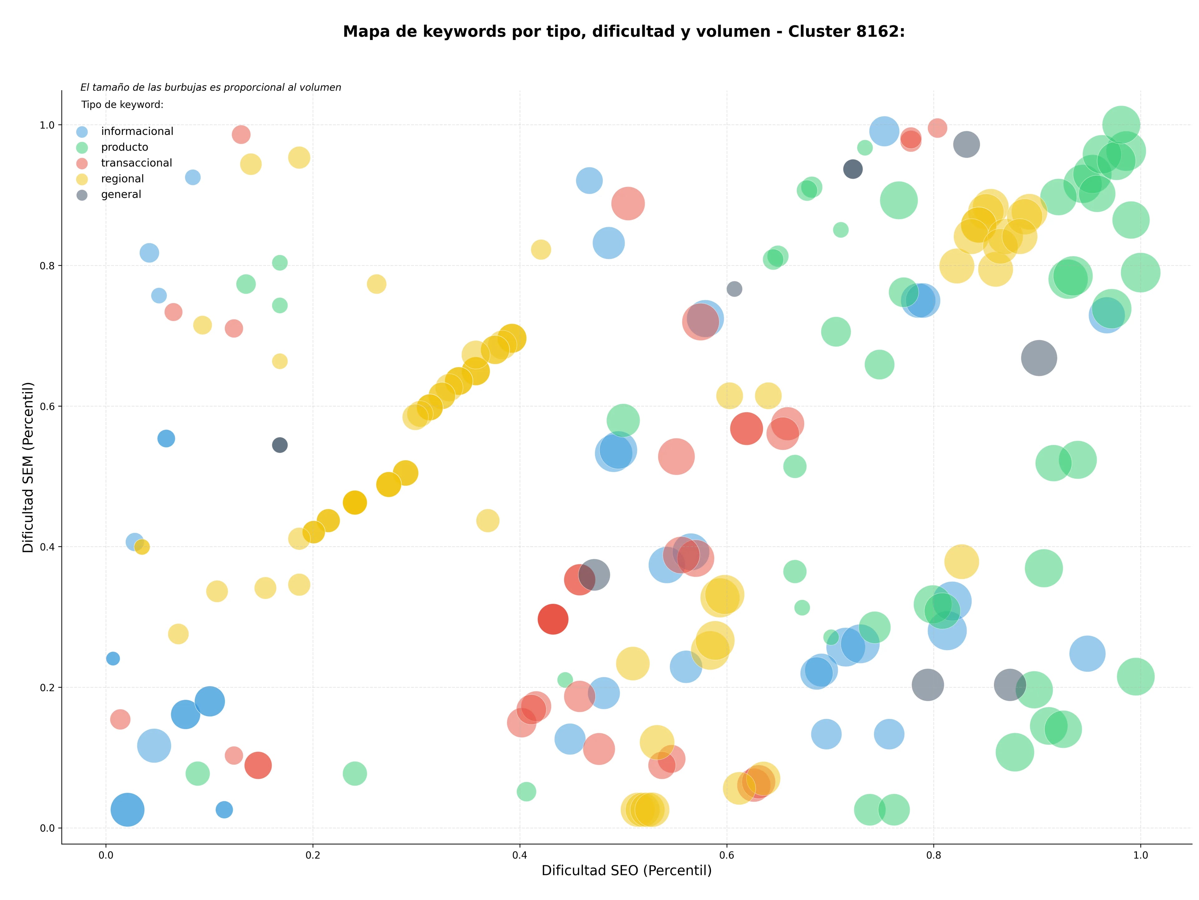 keywords mas competidas programas de posgrado, investigación científica, docencia universitaria