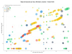 keywords para seo censos nacionales, publicaciones estadísticas, estudios estadísticos