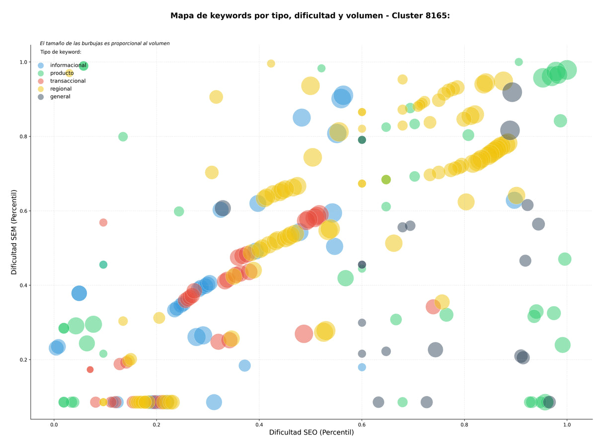 paabras clave transaccionales estadísticas oficiales, indicadores económicos, microdatos