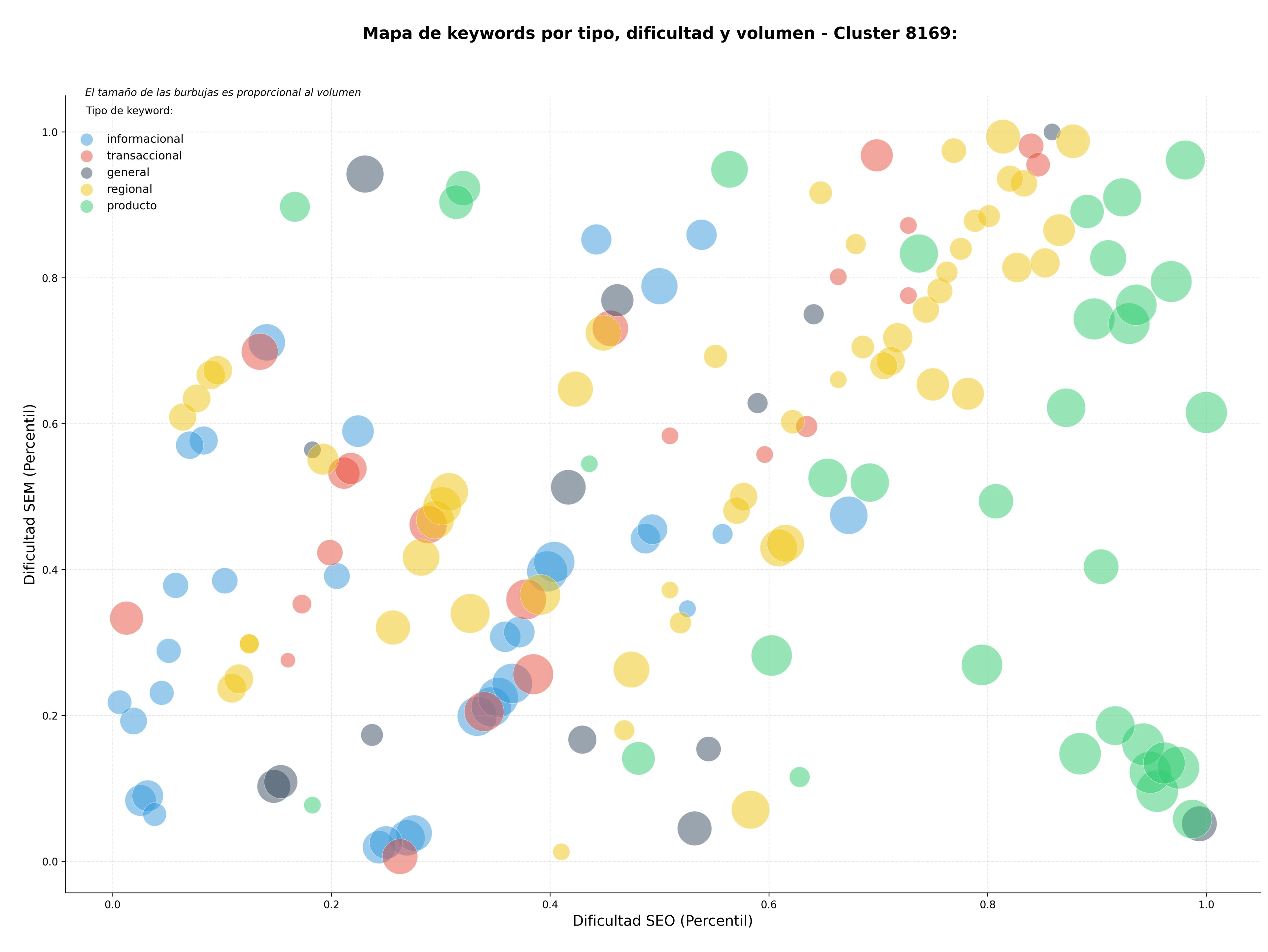 keywords de alta conversión cerveza artesanal, cerveza de barril, cocteles con cerveza