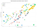 competencia SEO y SEM de keywords deshollinado de chimeneas, limpieza de calderas, auditorías de limpieza