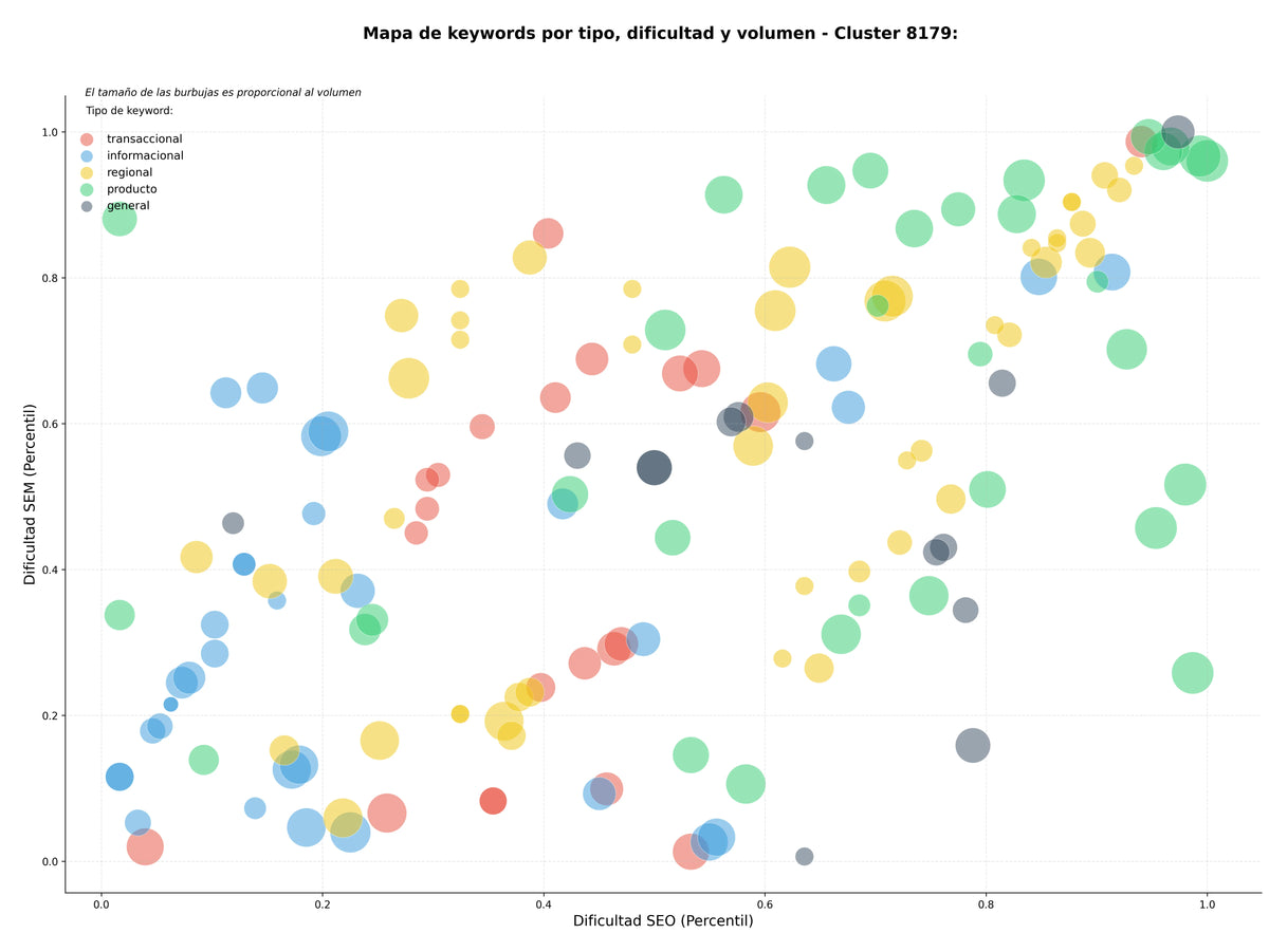 keywords mas competidas aceros especiales, aceros al carbono, aceros de herramientas
