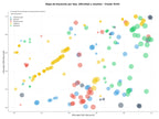 estudio de principales keywords programas de pregrado, educación a distancia, carreras universitarias