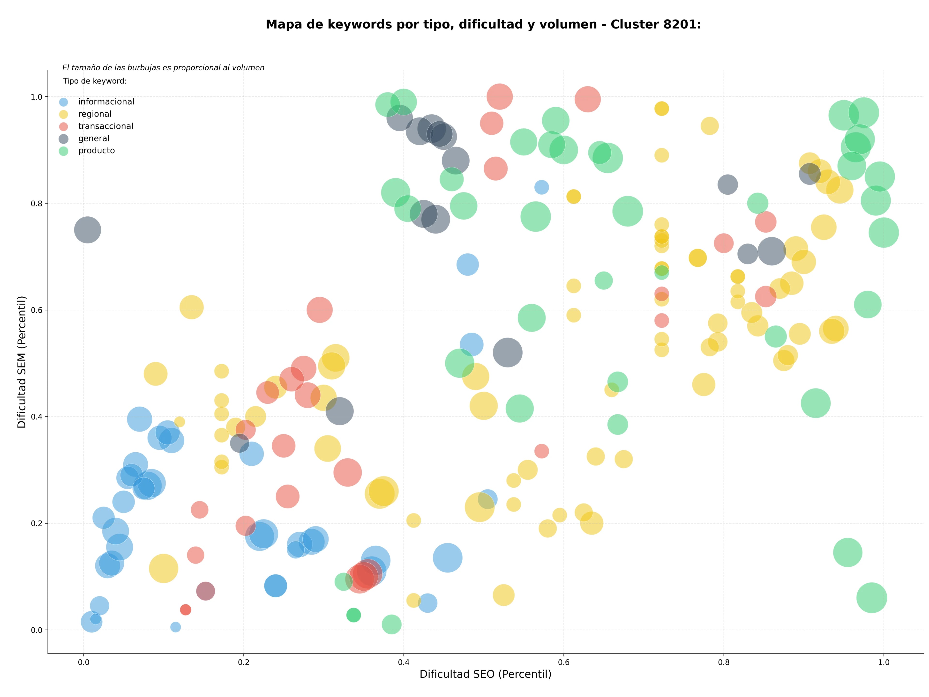 optimización de búsqueda guitarras acústicas, pedales de efectos, ukeleles