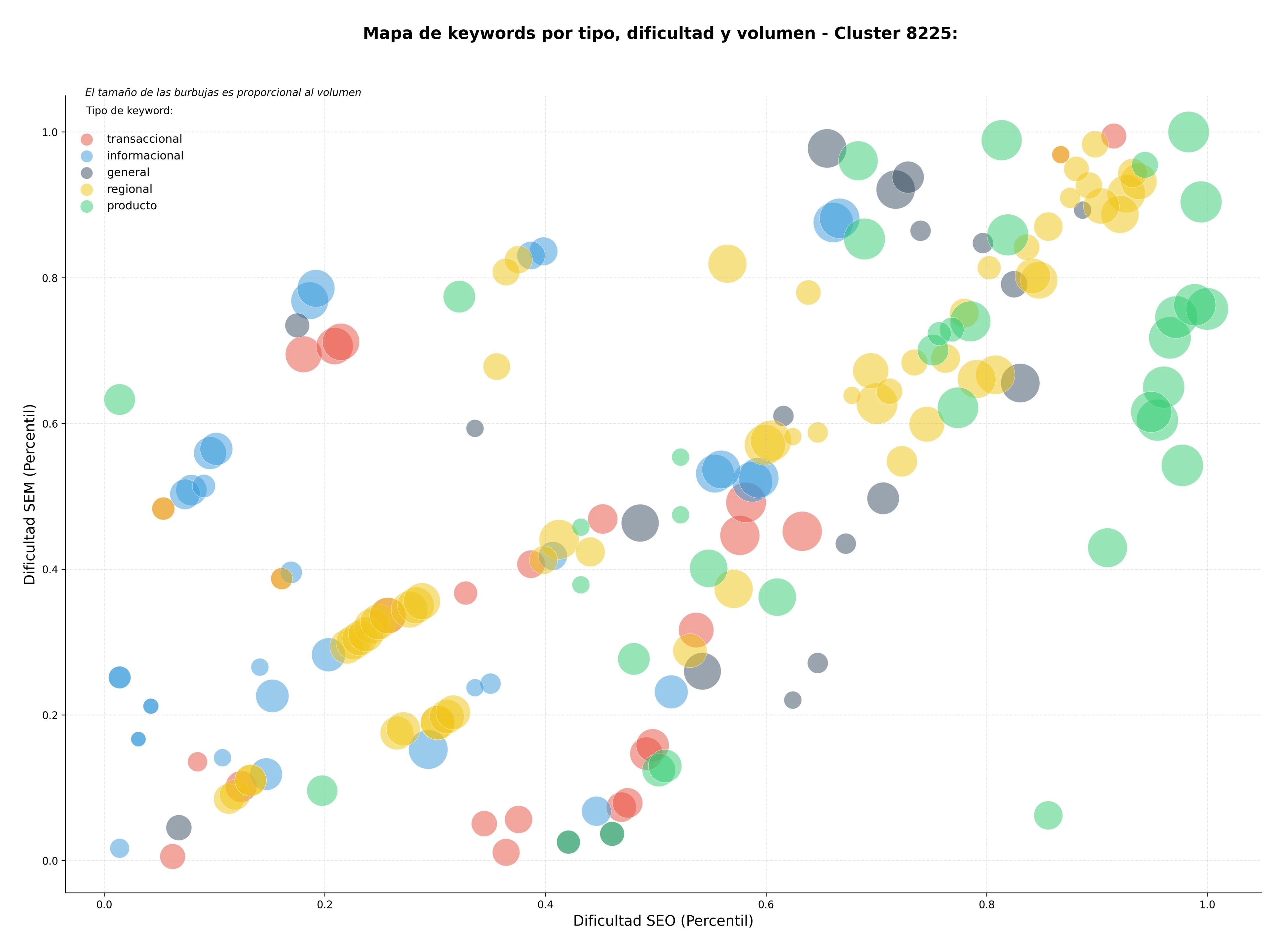 keywords de alta conversión metales no ferrosos, plásticos de ingeniería, metales refractarios