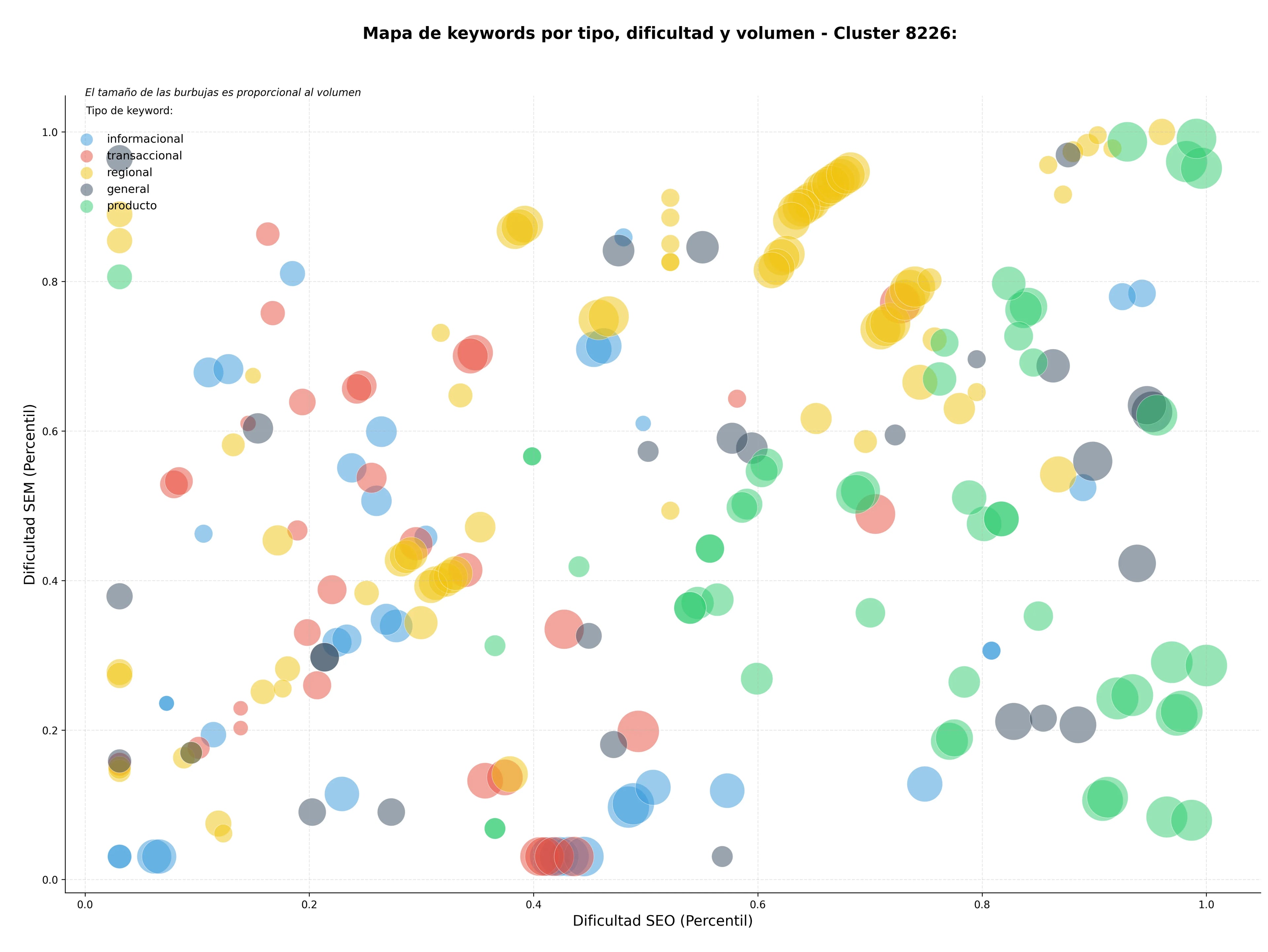 keywords mas competidas logística integral, almacenaje y distribución, gestión de almacenes