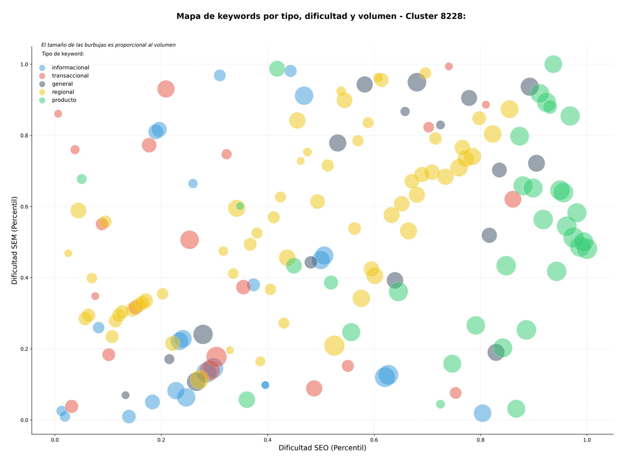 optimización de búsqueda pizza a domicilio, pizza de autor, pizza familiar
