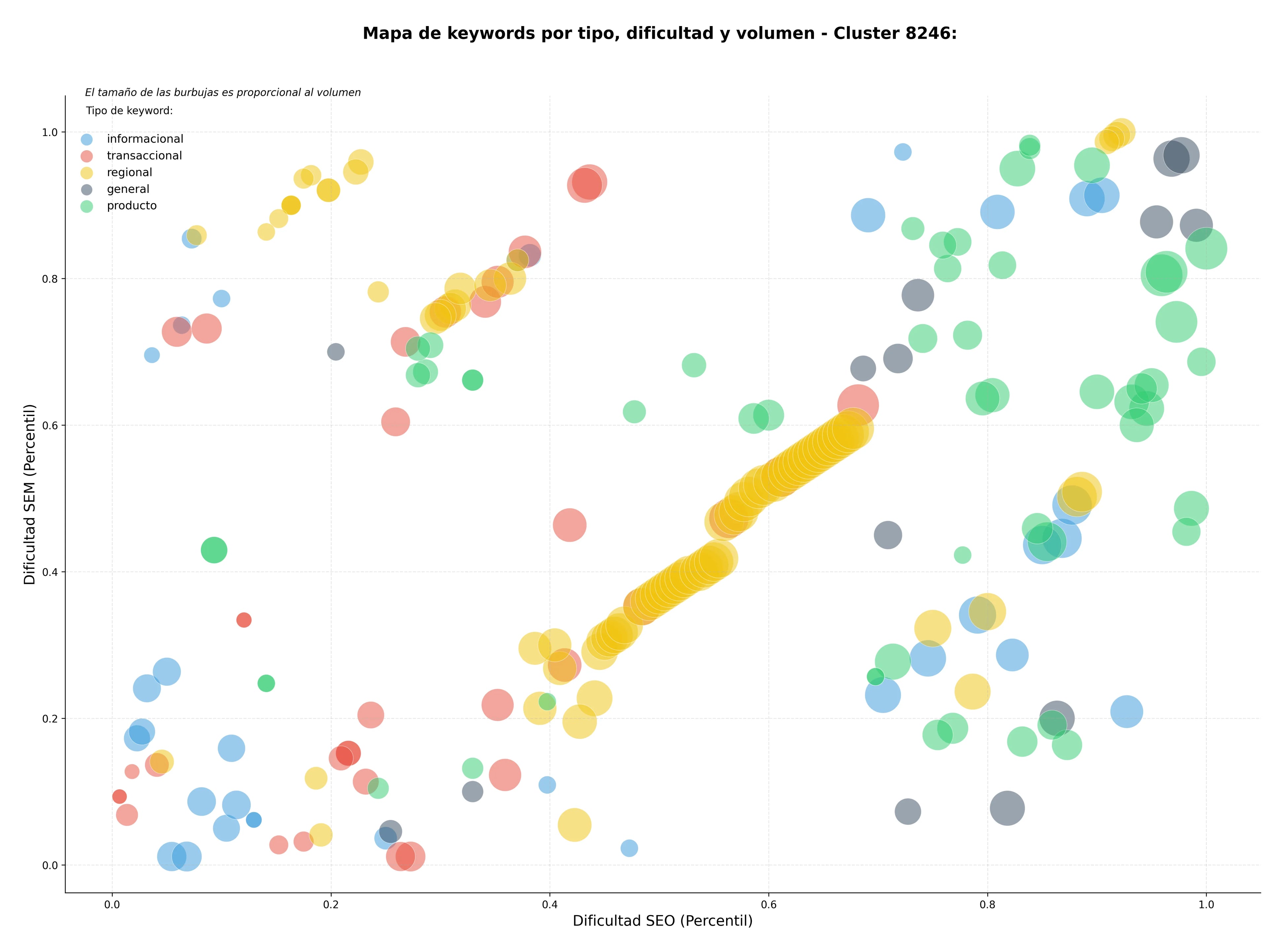 optimización de búsqueda transferencia tecnológica, publicaciones académicas, gestión de proyectos