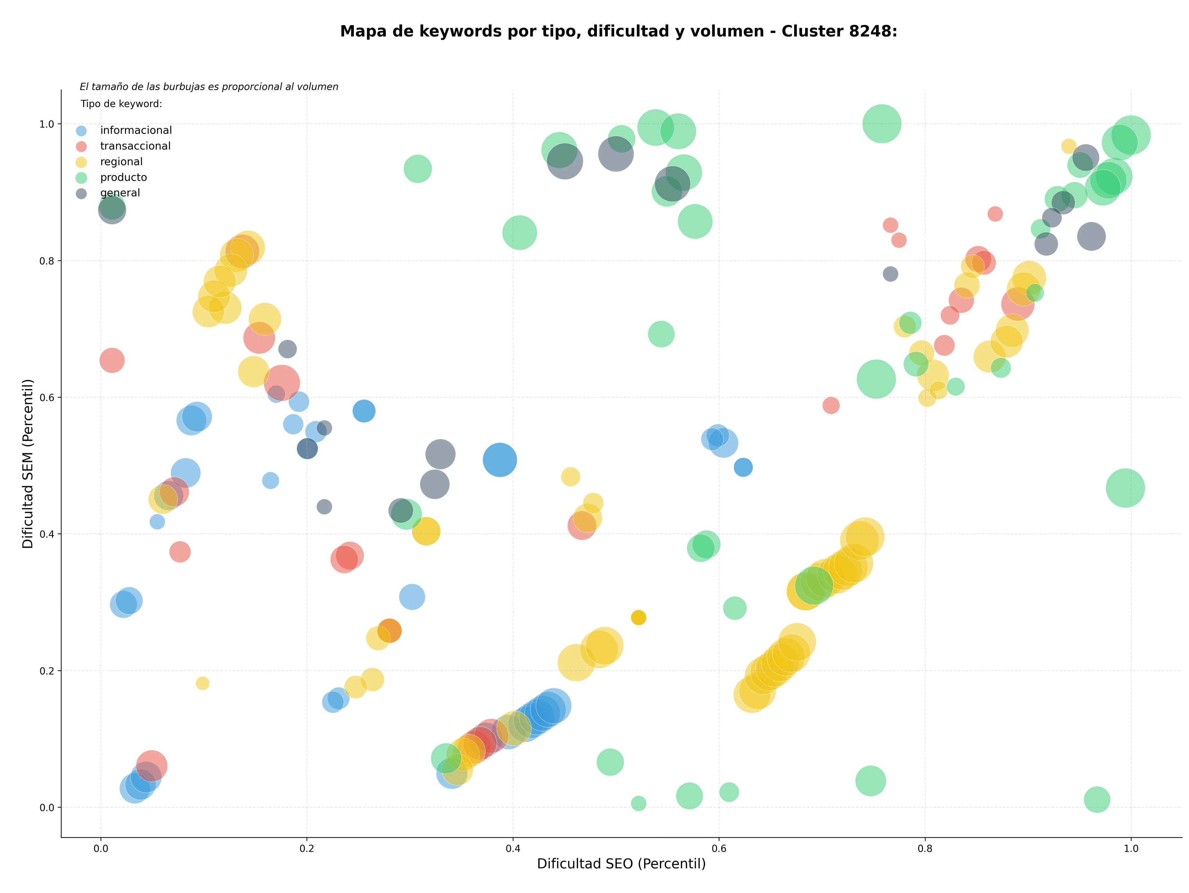 keywords mas competidas hilos de poliéster, hilos de seda, hilos poliéster texturizado