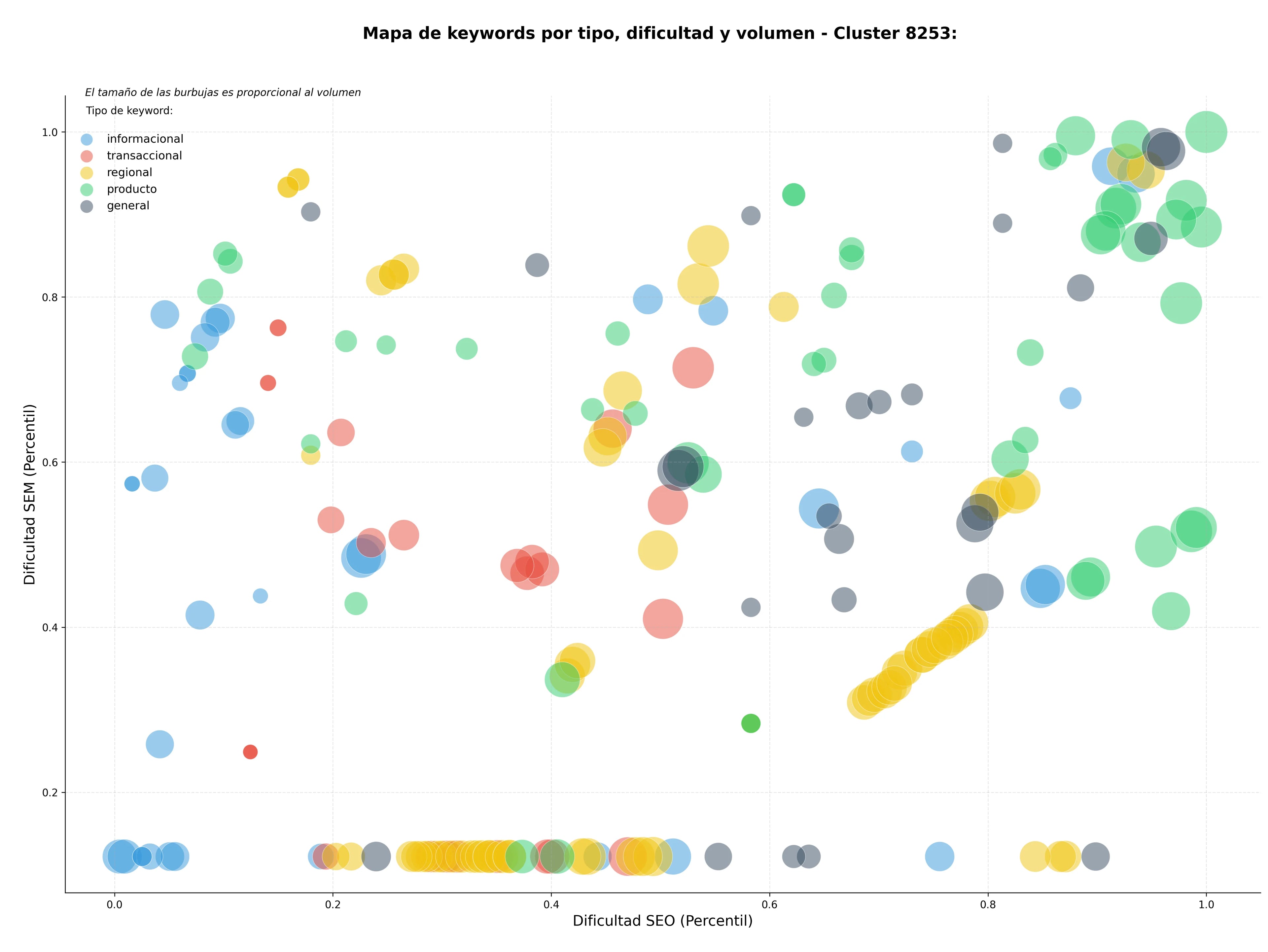 análisis de palabras clave eventos internacionales, investigación social, formación política