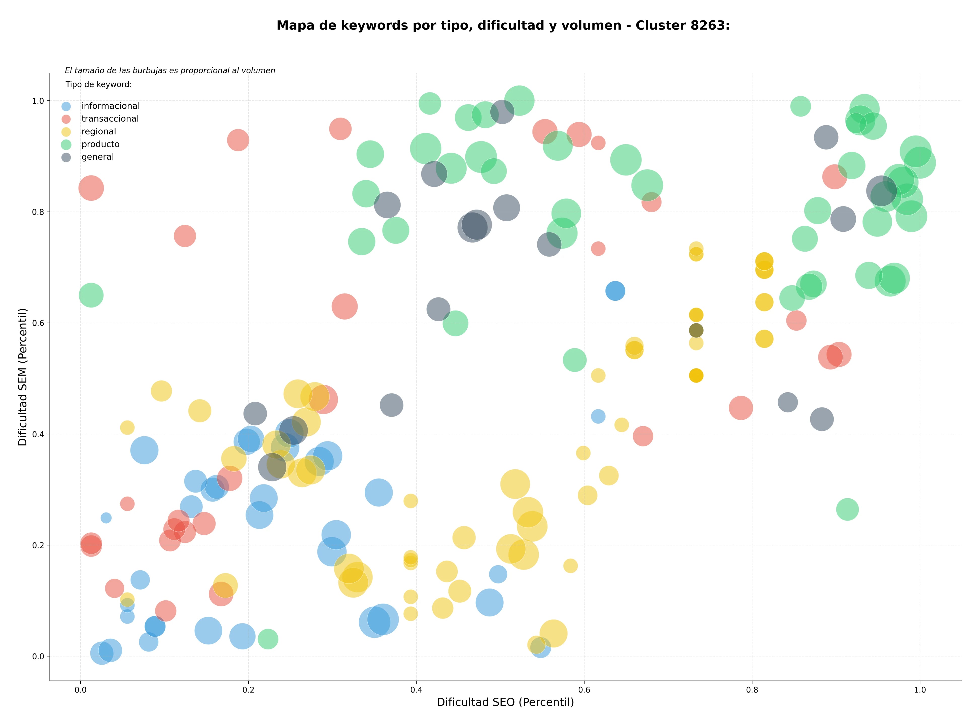 competencia SEO y SEM de keywords desbrozadora, motosierra batería, cortasetos