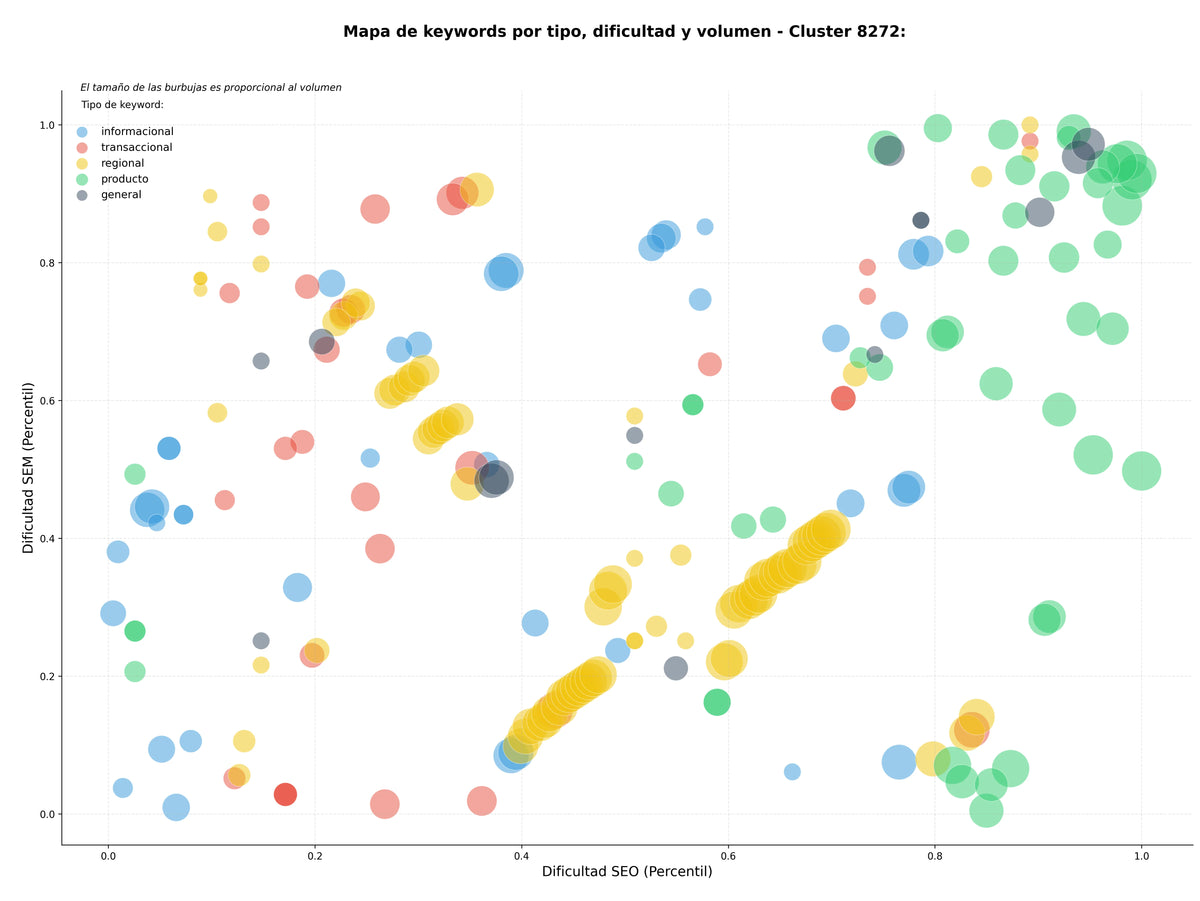 optimización de búsqueda productos farmacéuticos, distribución farmacéutica, insumos médicos