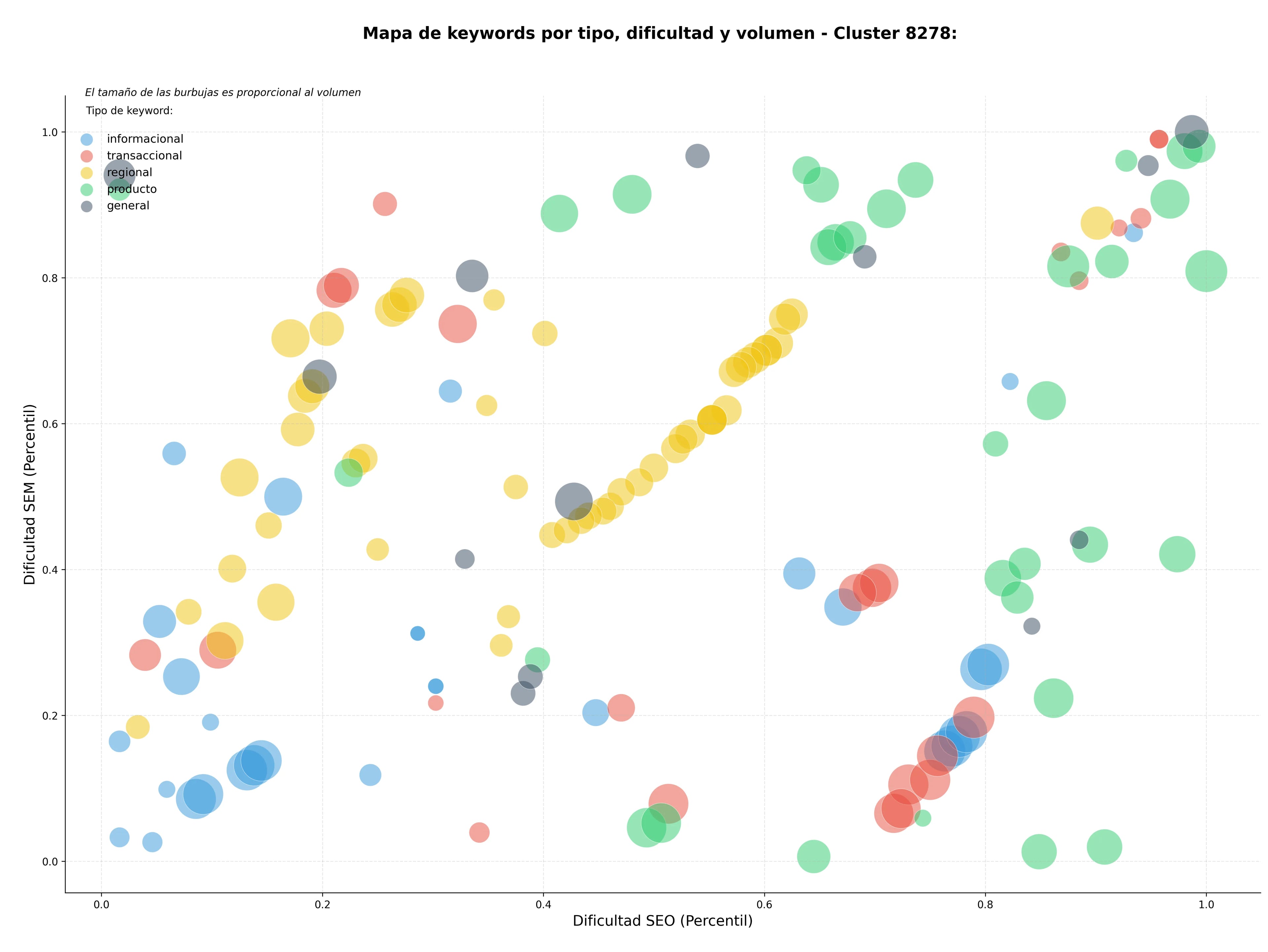 estudio de principales keywords quesos de oveja, quesos de montaña, quesos semicurados