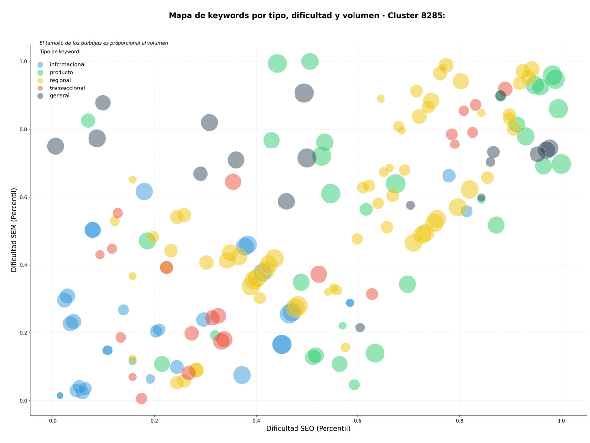 optimización de búsqueda andamios tubulares, andamios verticales, plataformas elevadoras