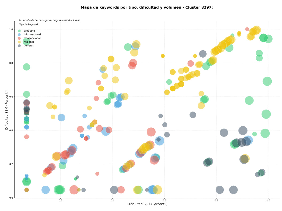 keywords de alta conversión neurocirugía, lesiones medulares, rehabilitación postoperatoria