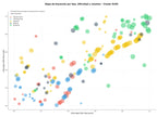 CPC, y dificultad SEO y SEM de keywords sistemas de filtración, filtración doméstica, sistemas de ósmosis