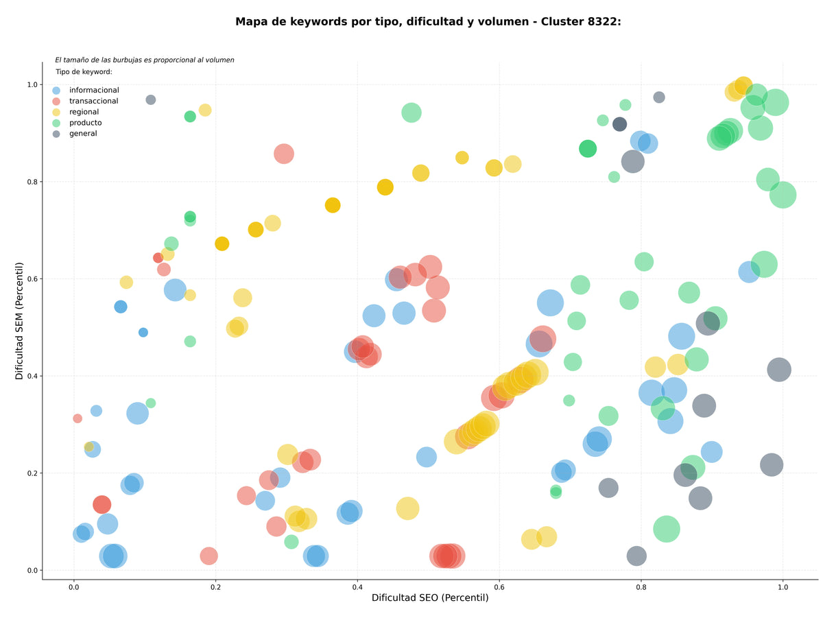 optimización de búsqueda educación universitaria, cursos universitarios, publicaciones académicas