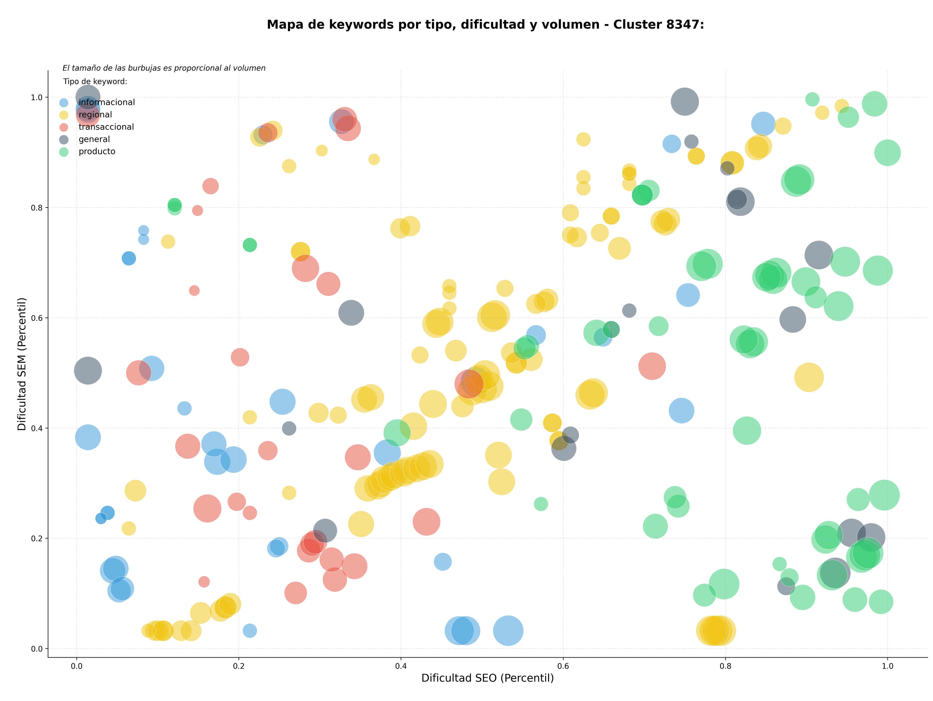 optimización de búsqueda análisis clínicos, citopatología, diagnóstico por imagen