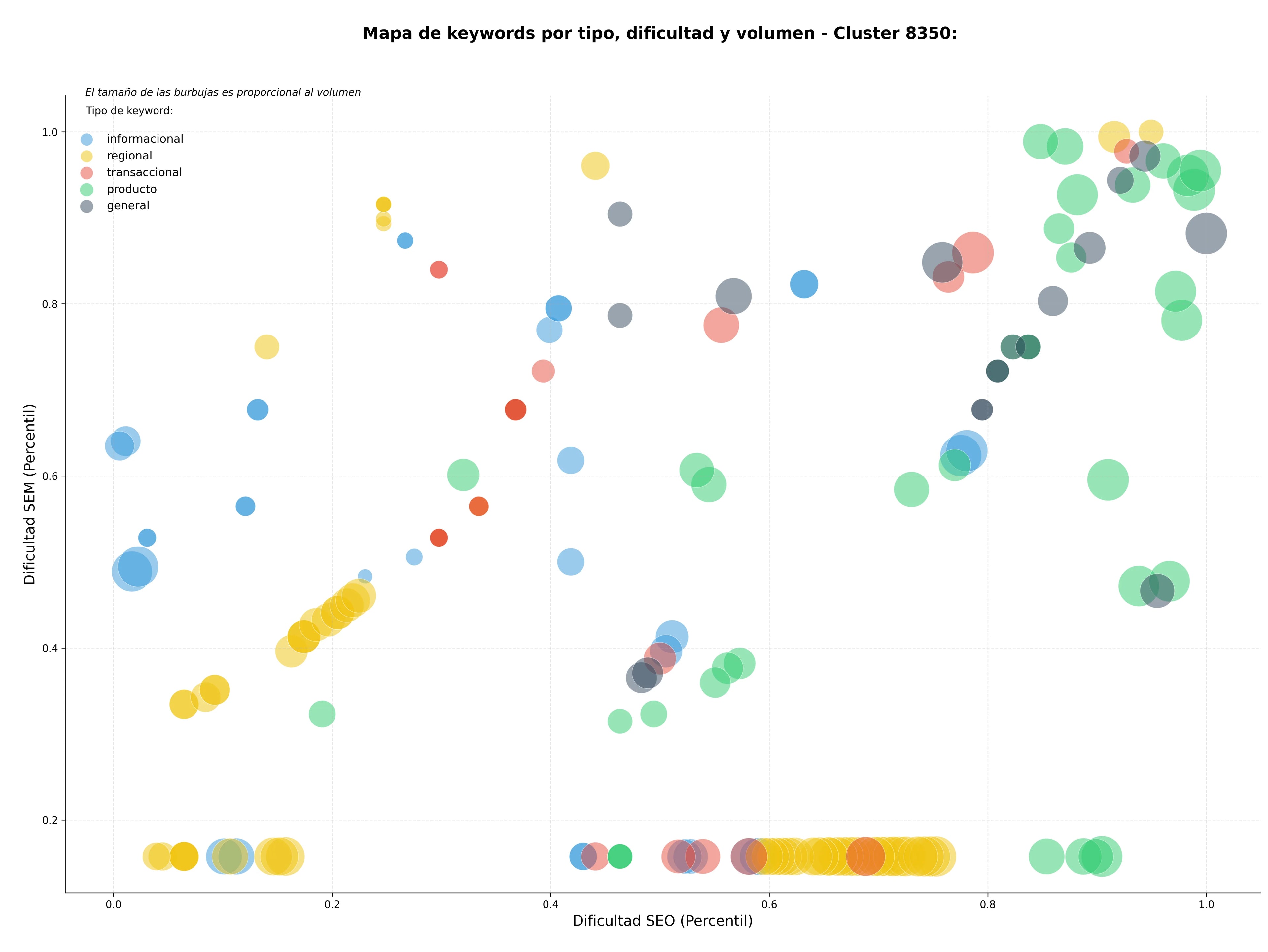 optimización de búsqueda subastas de ganado, certificación ganadera, seguro ganadero