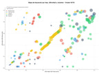 keywords de alta conversión desarrollo de materiales, investigación nuclear, computación cuántica