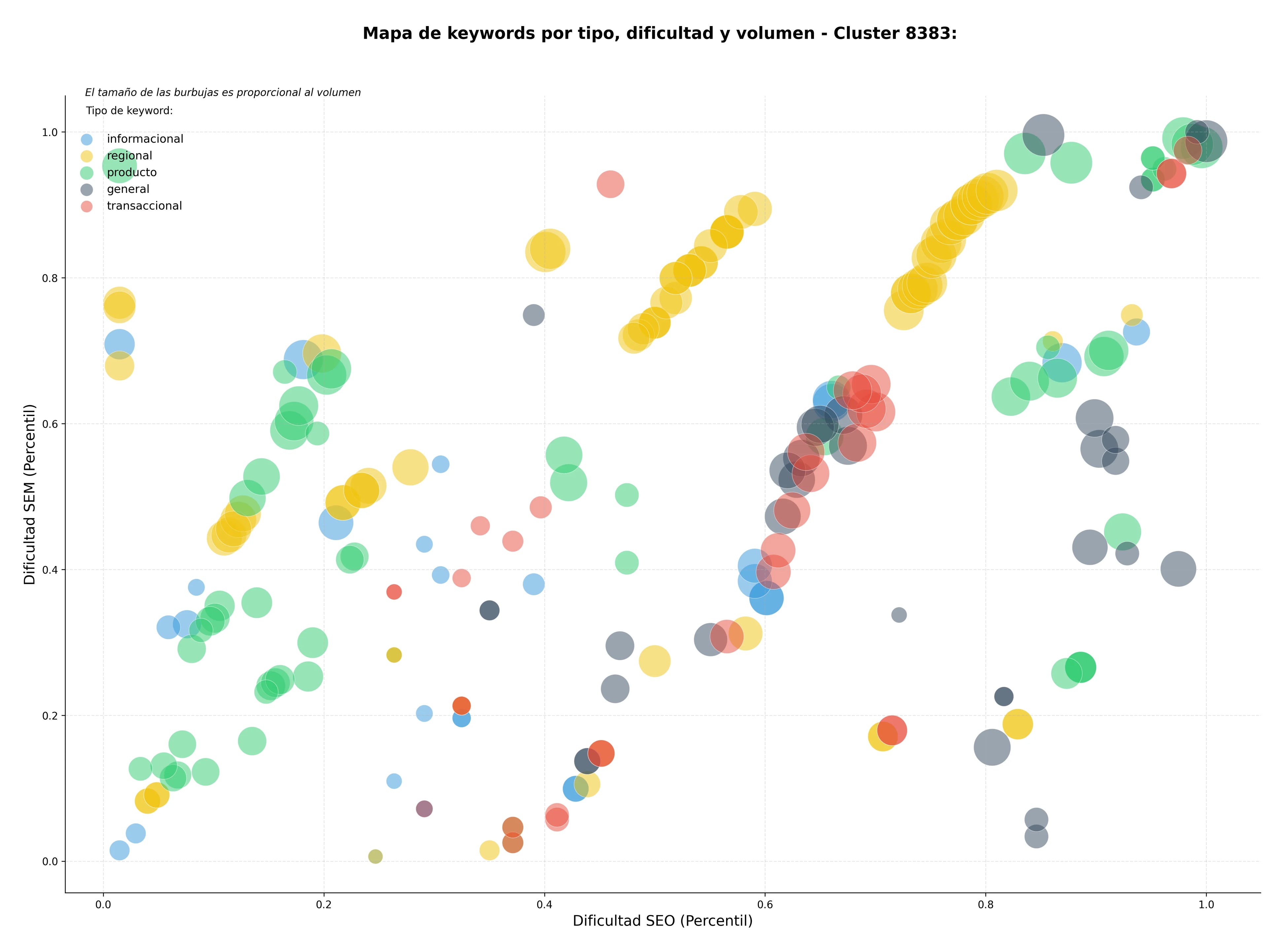 keywords mas competidas máquinas trefilado alambre, máquinas corte láser, doblado tubos