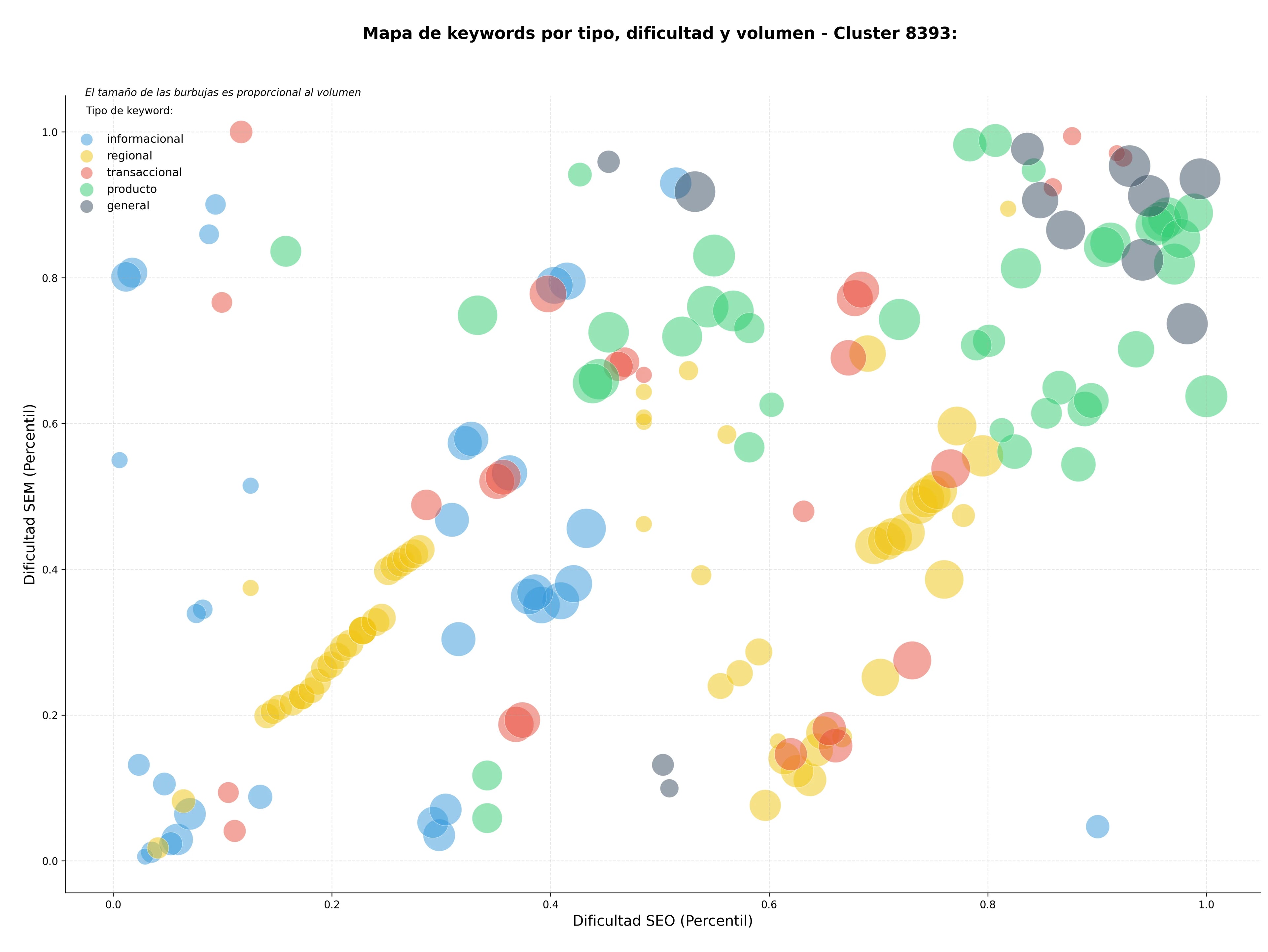 optimización de búsqueda fruta fresca, albaricoque, cereza