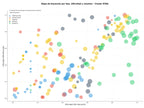 optimización de búsqueda vinos distribuidos, conservas artesanas, cervezas artesanas