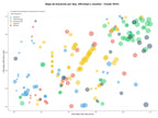 keywords de alta conversión email marketing, generación de leads, content marketing
