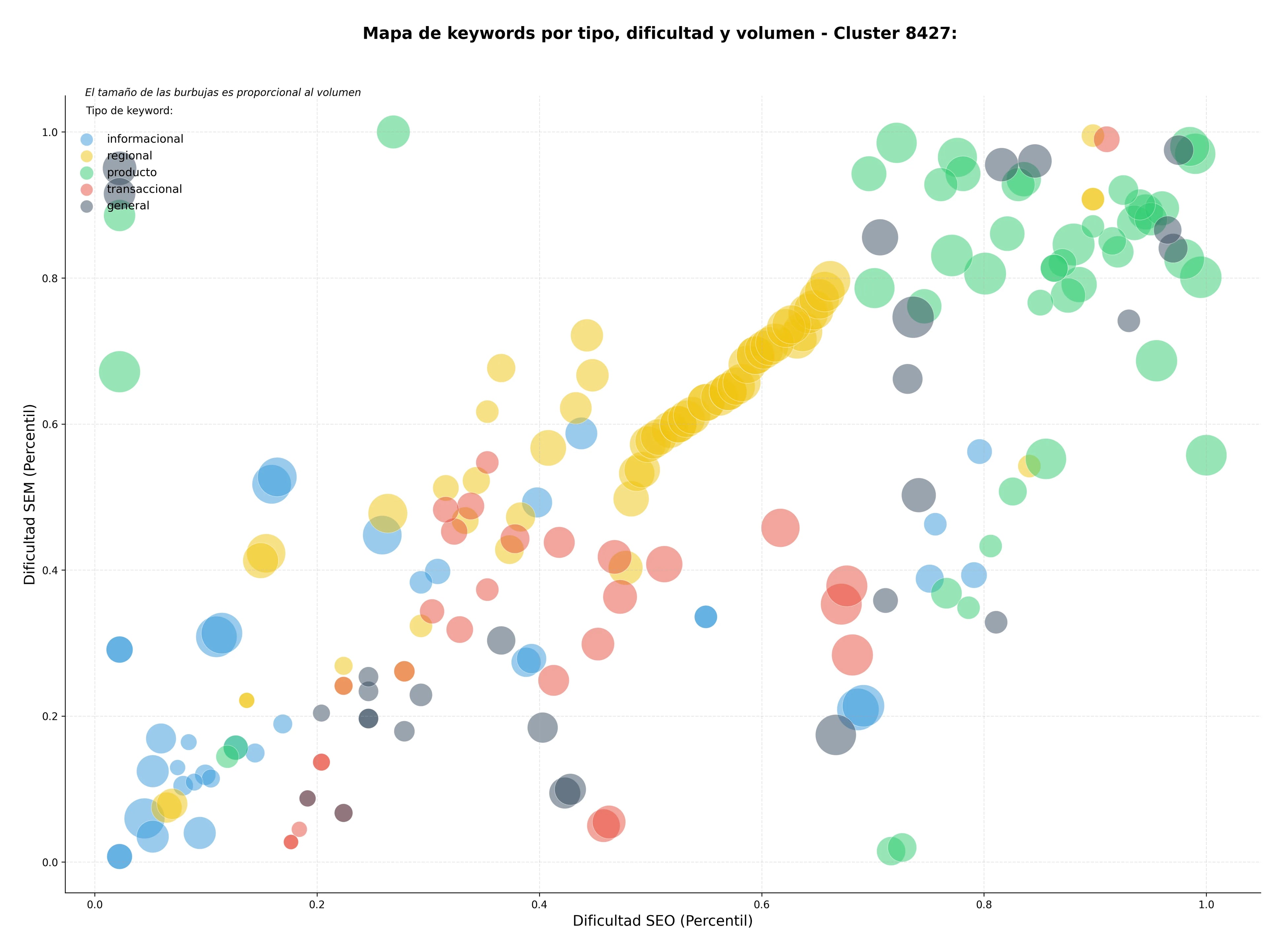 keywords de alta conversión cámaras fermentación, hornos rotativos, máquinas palomitas