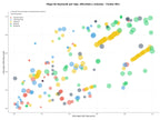 keywords informacionales edición de fotos, herramientas de IA, generación de imágenes AI