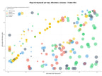 competencia SEO y SEM de keywords servicios de relocation, visa nómada digital, asesoría fiscal