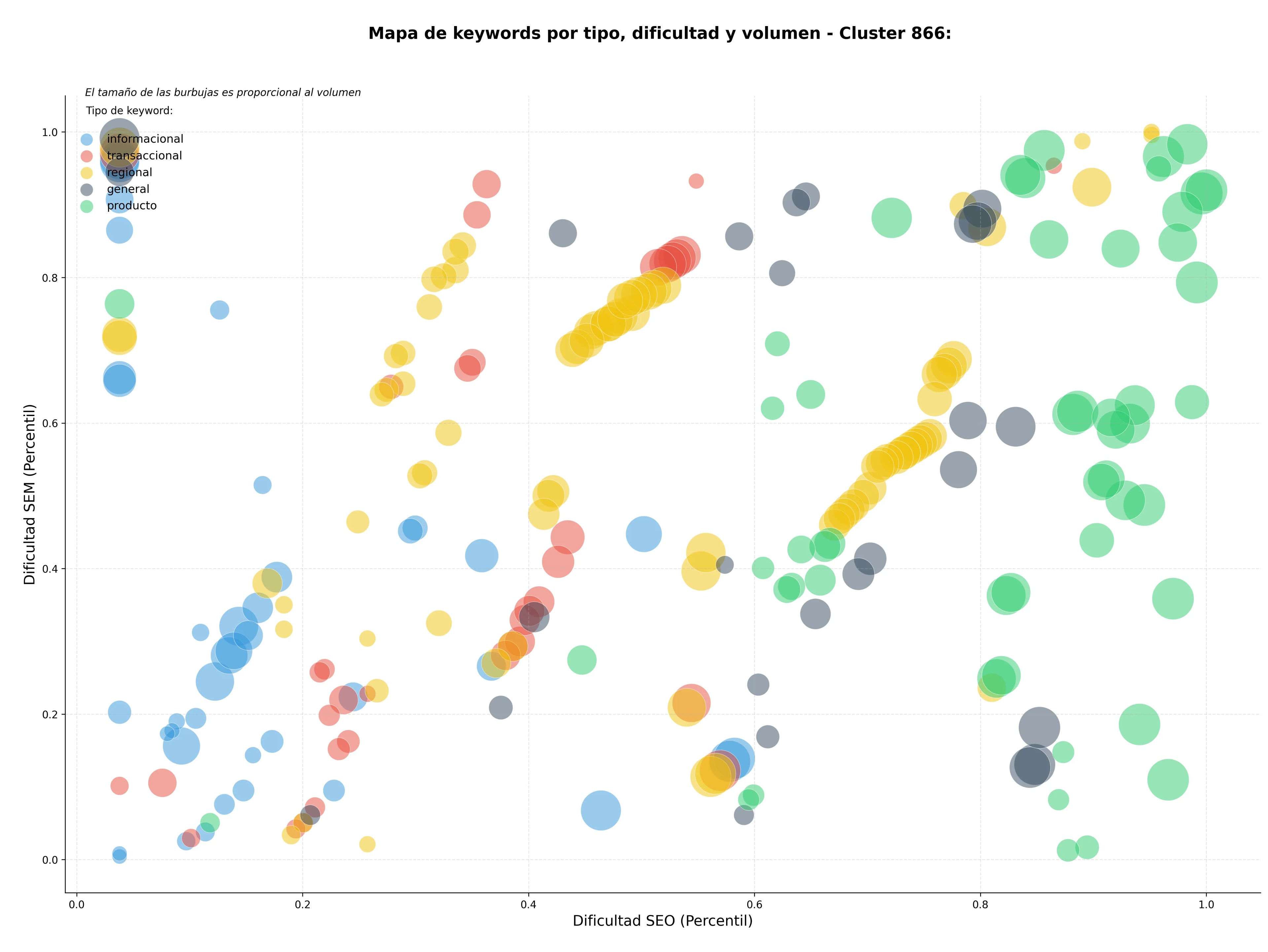 keywords informacionales fisioterapia neurológica, rehabilitación vestibular, terapia Vojta
