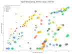 keywords mas competidas levantamiento topográfico, parcelación de terrenos, replanteo de obras