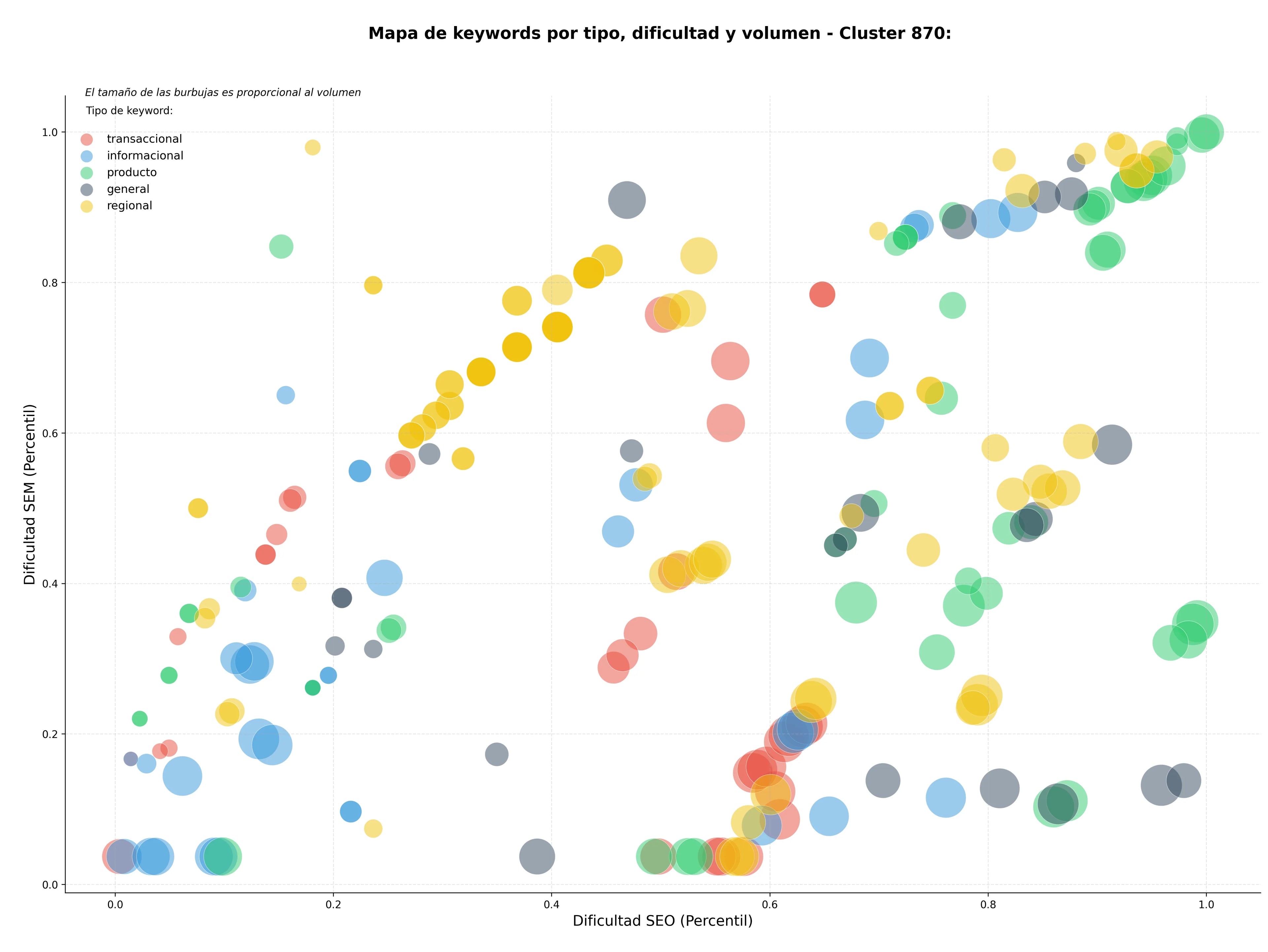 keywords mas competidas levantamiento topográfico, parcelación de terrenos, replanteo de obras