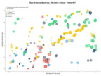 paabras clave transaccionales auditoría de datos, adaptación normativa LOPD, seguridad de la información