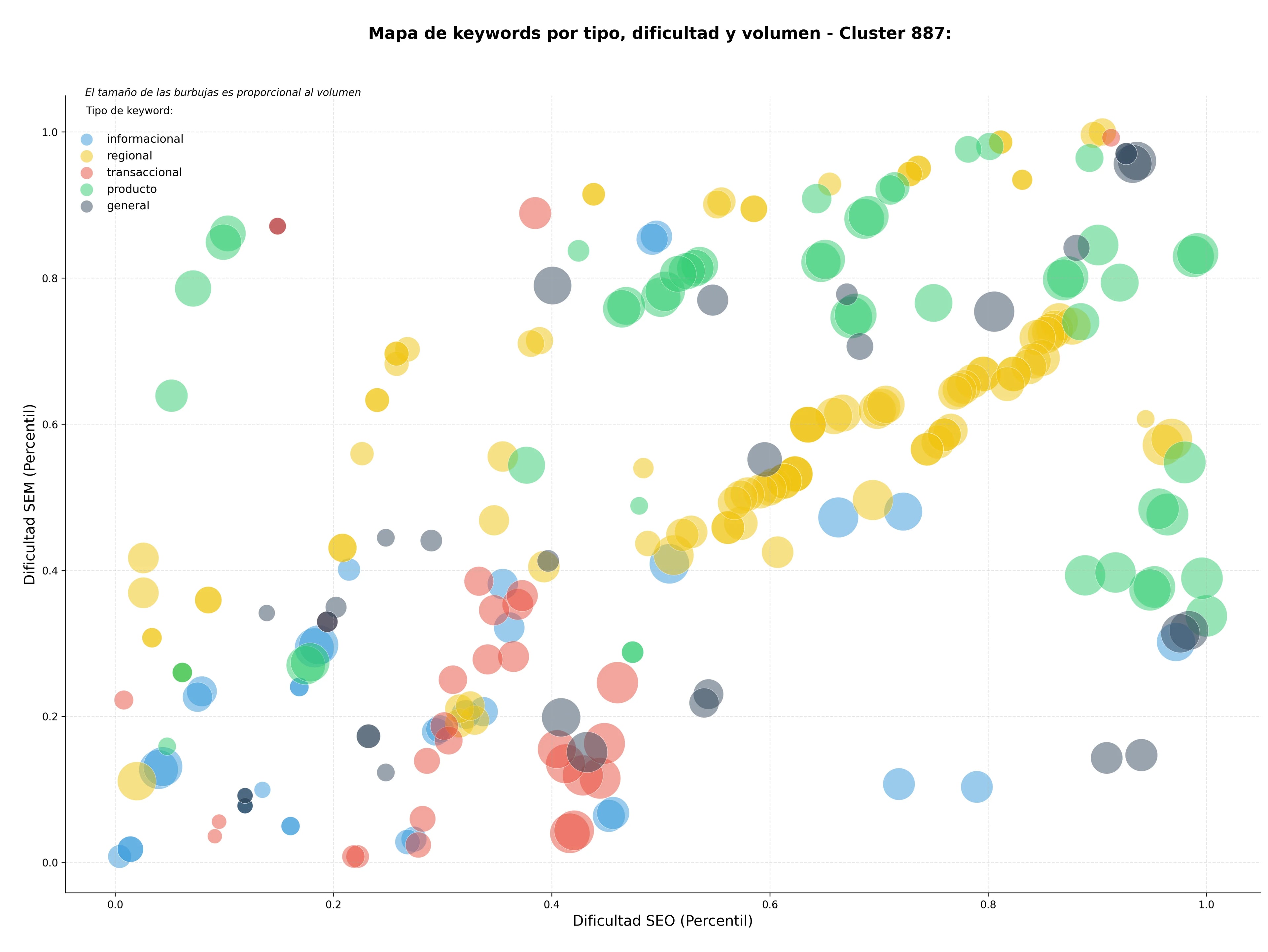 competencia SEO y SEM de keywords cumplimiento RGPD, riesgos laborales prevención, adaptación normativa LOPD