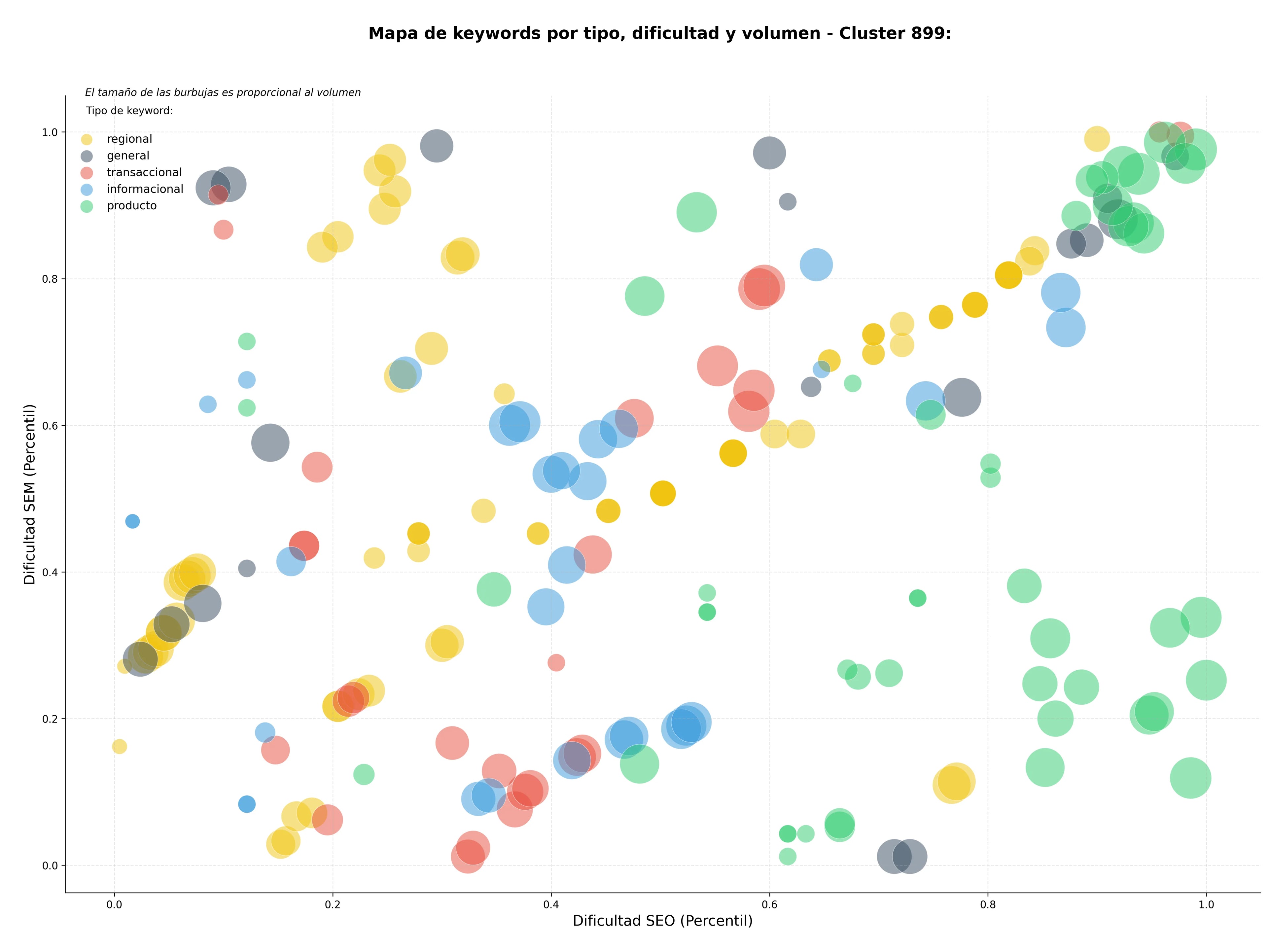 keywords para seo solventes industriales, aditivos químicos, químicos especializados