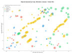 keywords de alta conversión juegos online, juegos de estrategia, juegos de arcade