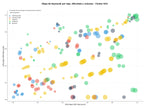 términos de búsqueda seo reparación de calzado, reparación de ropa, fabricación de plantillas