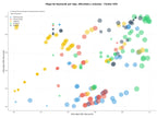 competencia SEO y SEM de keywords catálogos digitales, catálogos de descuentos, catálogos de moda